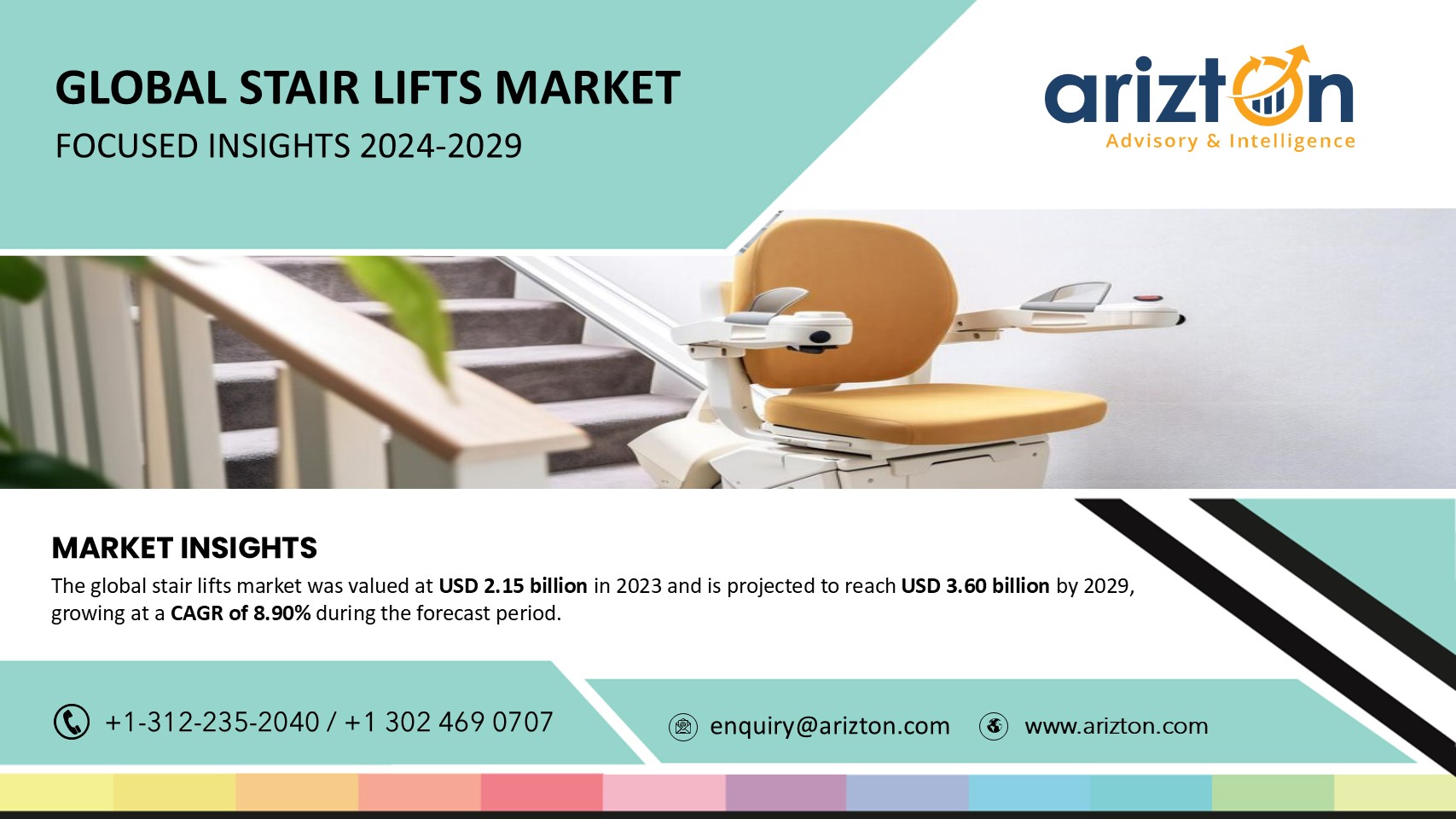 The Stair Lifts Market is Projected to Hit Revenue of Over $3 Billion by 2029, Highlighting Key Vendors and Innovations to Boom Your Businesses - Arizton