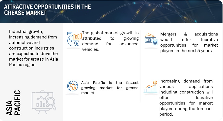 Grease Market Size Analysis, Opportunities, Top Manufacturers, Growth, Trends, Key Segments, and Forecast to 2029