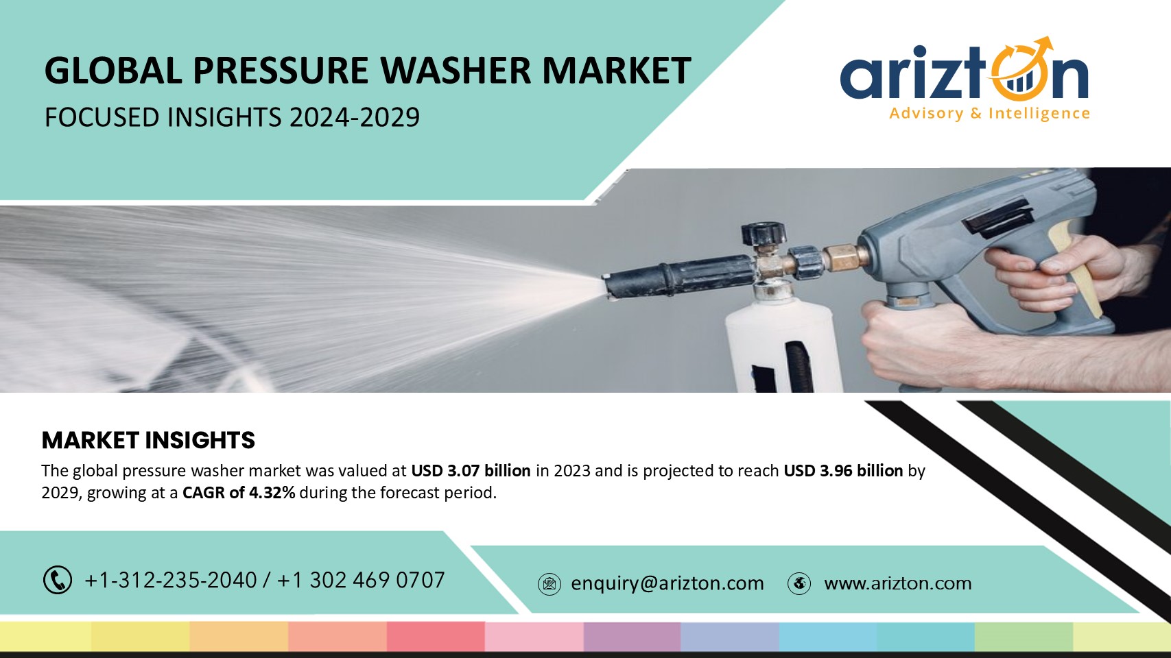 The Global Pressure Washer Market to Hit $3.96 Billion in the Next 6 Years: Market Size, Share, & Competitive Analysis 2023-2029 - Arizton