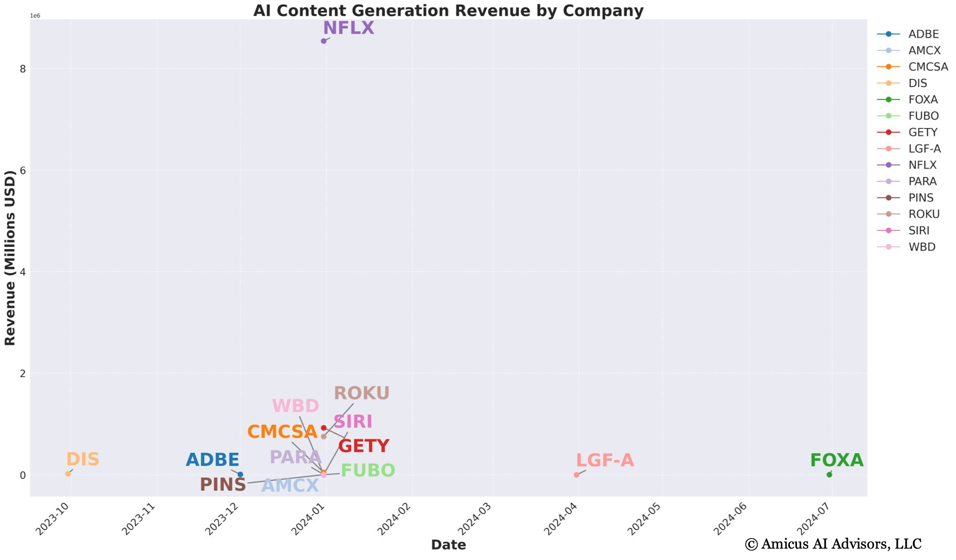 AI Disrupts the Media Industry: New Era of Creativity