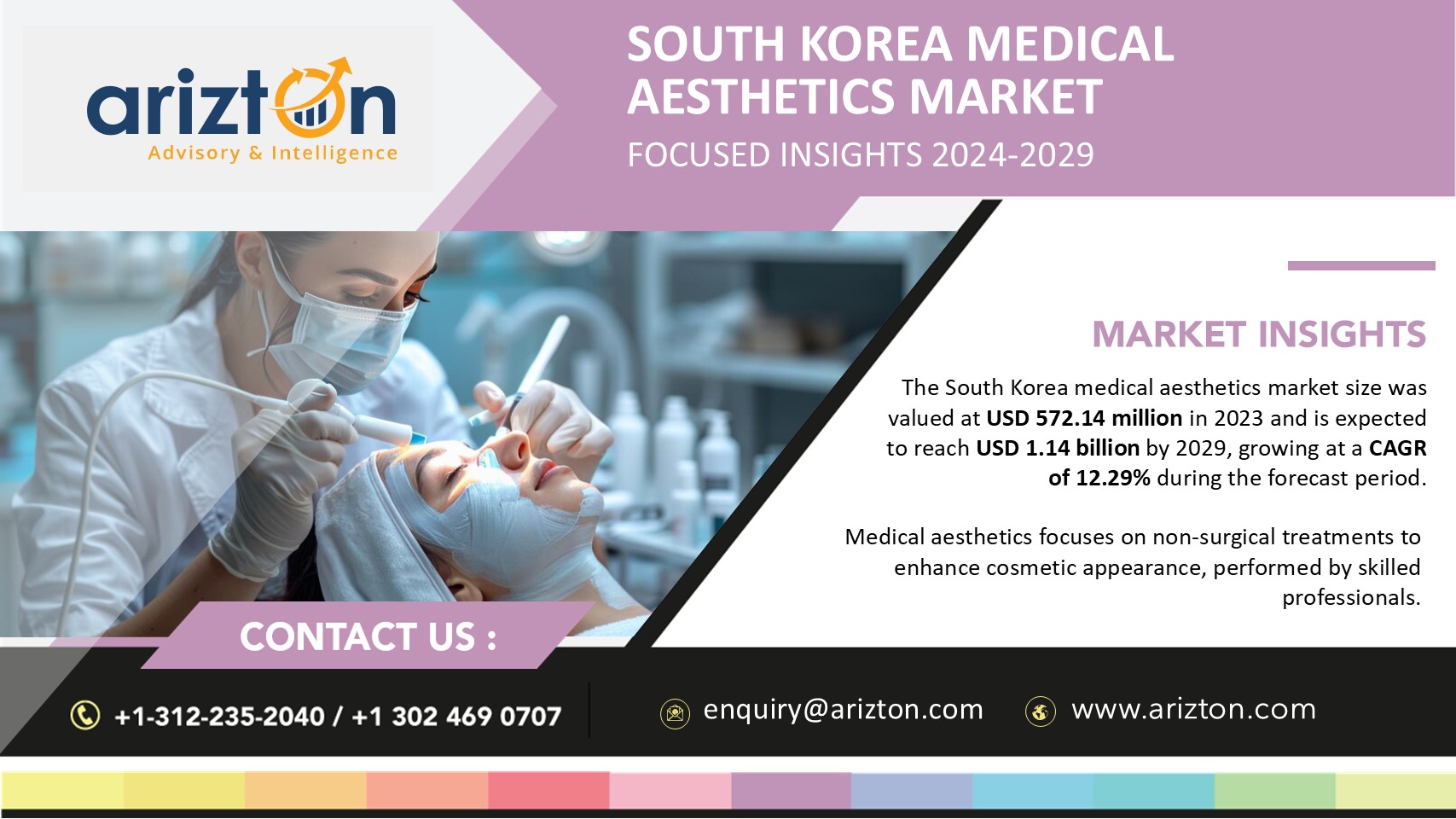 The South Korea Medical Aesthetics Market to Reach $1.14 Billion by 2029, Booming Medical Spa Industry Set to Push the Market Revenue - Arizton