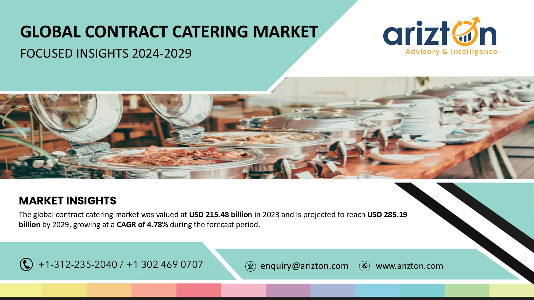 The Contract Catering Market Revenue Expected to Surge by $285.19 Billion by 2029, Market Size, Share, & Revenue 2023-2029 - Arizton