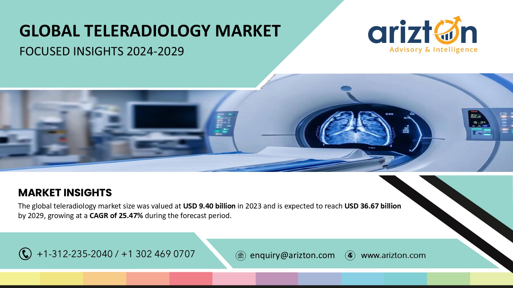 Teleradiology Market to Hit $36.67 Billion by 2029, More than $27 Billion Opportunities to Unlock for Industry Players in the Next 6 Years - Arizton