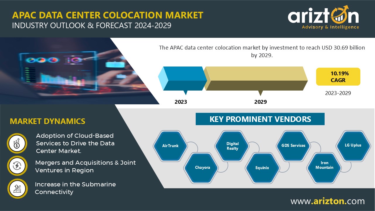 APAC Data Center Colocation Market to Soar to $30.69 Billion by 2029: Investors like GDS Services, Equinix, Digital Realty are Shaping the Market landscape - Arizton   