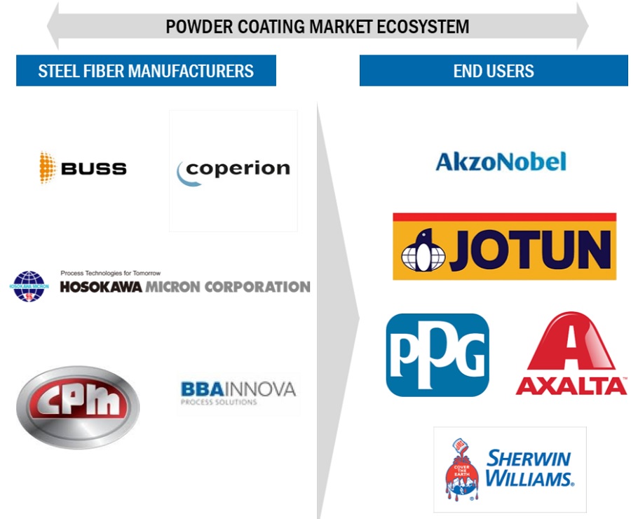 Powder Coating Equipment Market Growth 2024 Demand Status, Growth Dynamic, Key Players, Business Prospects, Development Strategies and Industry Challenges