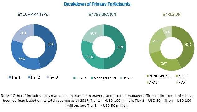 Silanes Market Size, Share, Segmentation, Opportunities, Trends, Top key Players & Future Scope to 2027, MNM Study