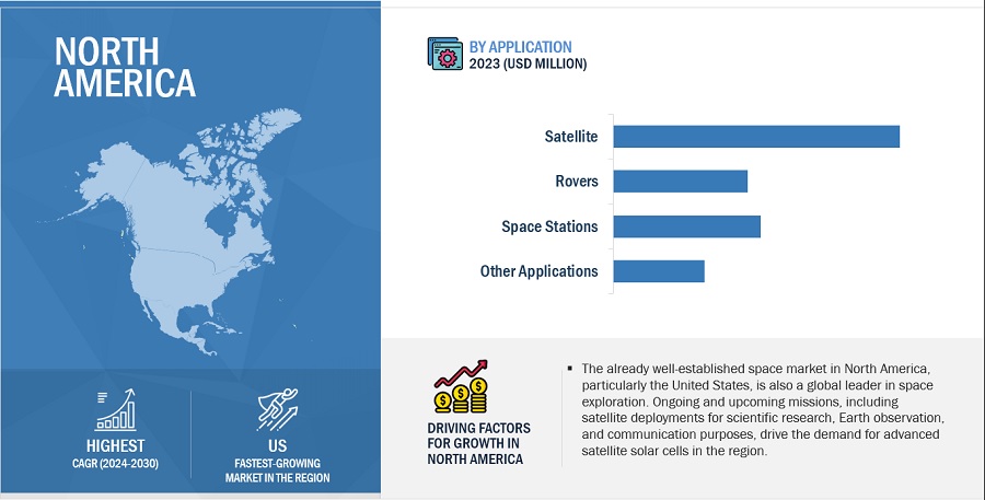 Satellite Solar Cell Materials Market Leading Participants with Sales and Revenue, Development, CAGR, Growth Factors, Current Trends and Forecast