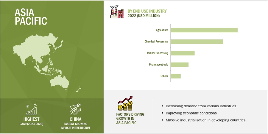 Sulfur Dust Market 2024 Demand Status, Growth Dynamic, Key Players, Business Prospects, Development Strategies and Industry Challenges