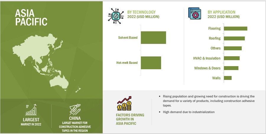 Construction Adhesive Tapes Market Size and Share 2024, Upcoming Trends, Development Status, Key Players and in-Depth Analysis Research Report by 2024