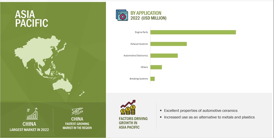 Automotive Ceramics Market Analysis, Key Trends, Growth Opportunities, Challenges and Key Players by 2028 | Expert Review
