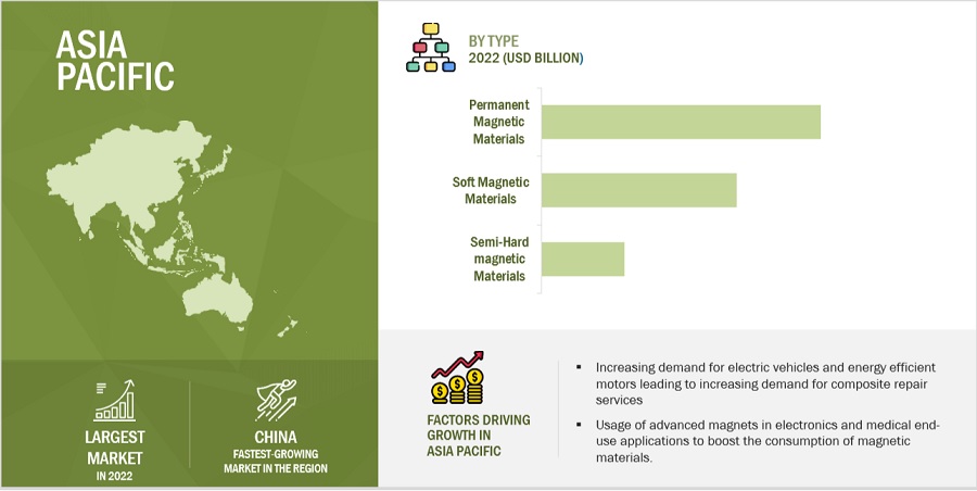 Advanced Magnetic Materials Market 2024 Key Players, Regions, Global Opportunity Analysis Opportunity and Challenges by 2028