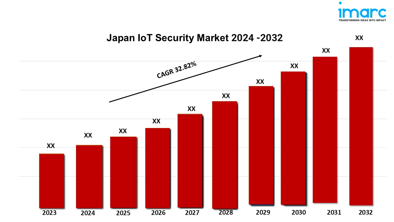 Japan IoT Security Market Set to Grow at a 32.82% CAGR During 2024-2032