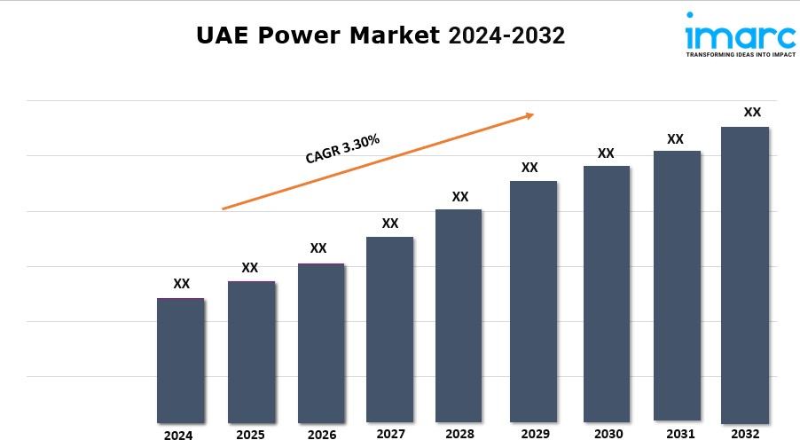 UAE Power Market Expected to Grow at a CAGR of 3.30% during 2024-2032