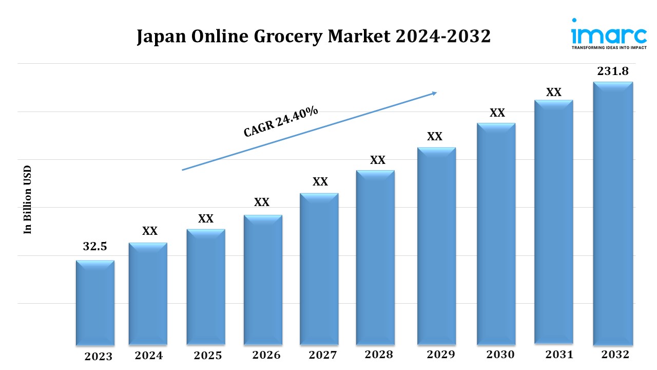 Japan Online Grocery Market Expected to Grow at a CAGR of 24.40% during 2024-2032