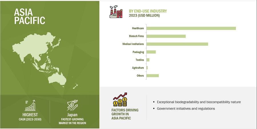 PLGA Market Size 2024 - Current Sales Analysis, Upcoming Trends, Opportunities, Development History, and Future Forecast