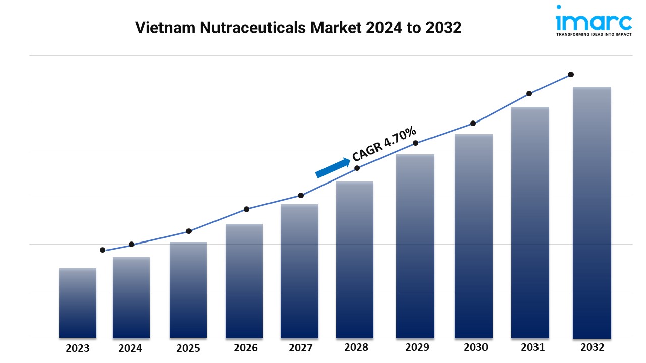 Vietnam Nutraceuticals Market Size Share Growth Trends Demand Report 2024-2032