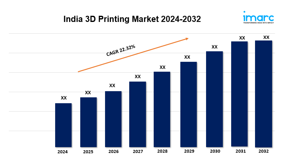 India 3D Printing Market Size, Growth Analysis, Industry Report 2024-2032