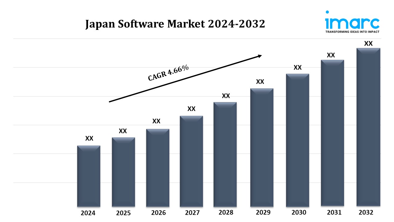 Japan Software Market Size, Share, Growth, Demand, and Forecast 2024-2032