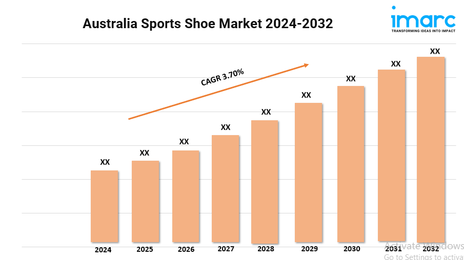 Australia Sports Shoe Market Expected to Rise at 3.70% CAGR During 2024-2032