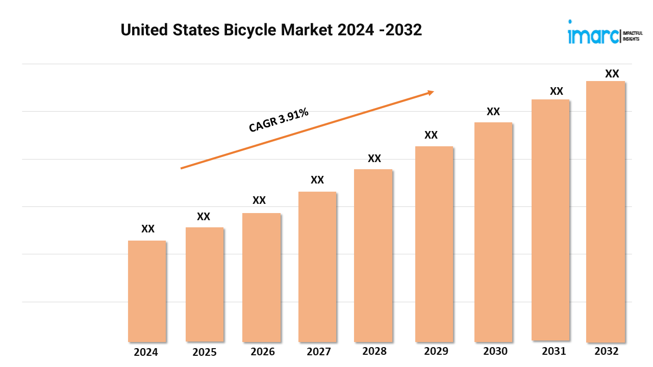 United States Bicycle Market Report 2024-2032 | Industry Size, Growth and Latest Insights