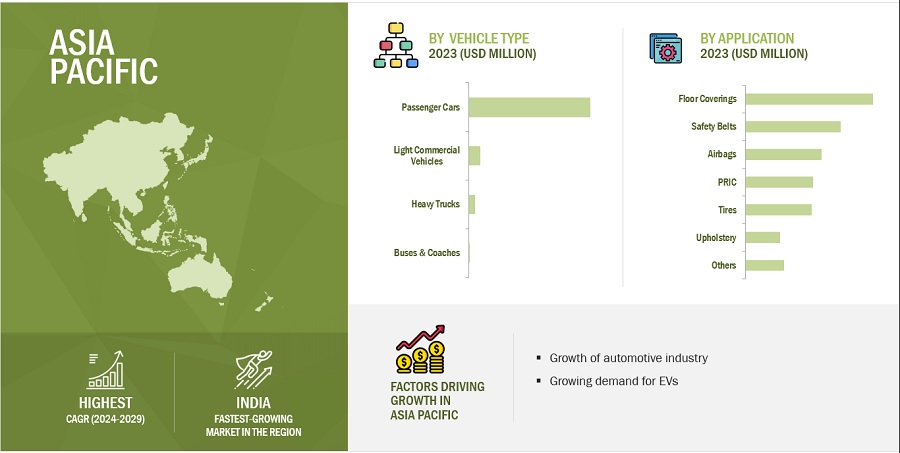 Automotive Fabrics Market 2024 Future Trends, Growth Key Factors, Manufacture Players, Opportunities Analysis by 2029