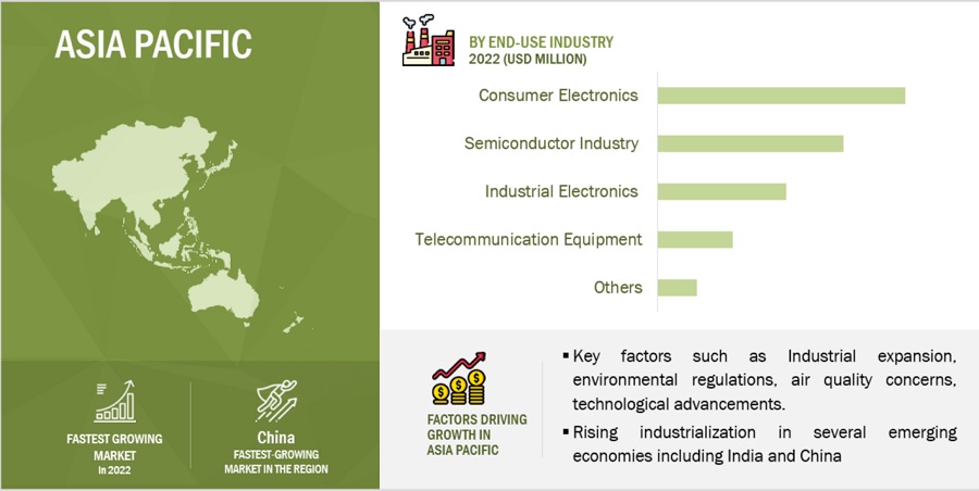 Electronic Filtration Market by Size, Business Strategies, Share, Growth, Trends, Revenue, Competitive Landscape, and Developments Forecast - 2030