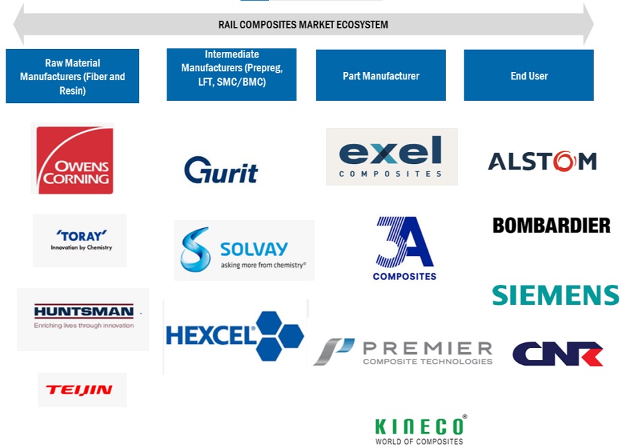 Rail Composites Market Analysis 2024, Global Share, Size, Trends, Overview, Growth Rate, Top Companies & Brands, Price, Report 2028