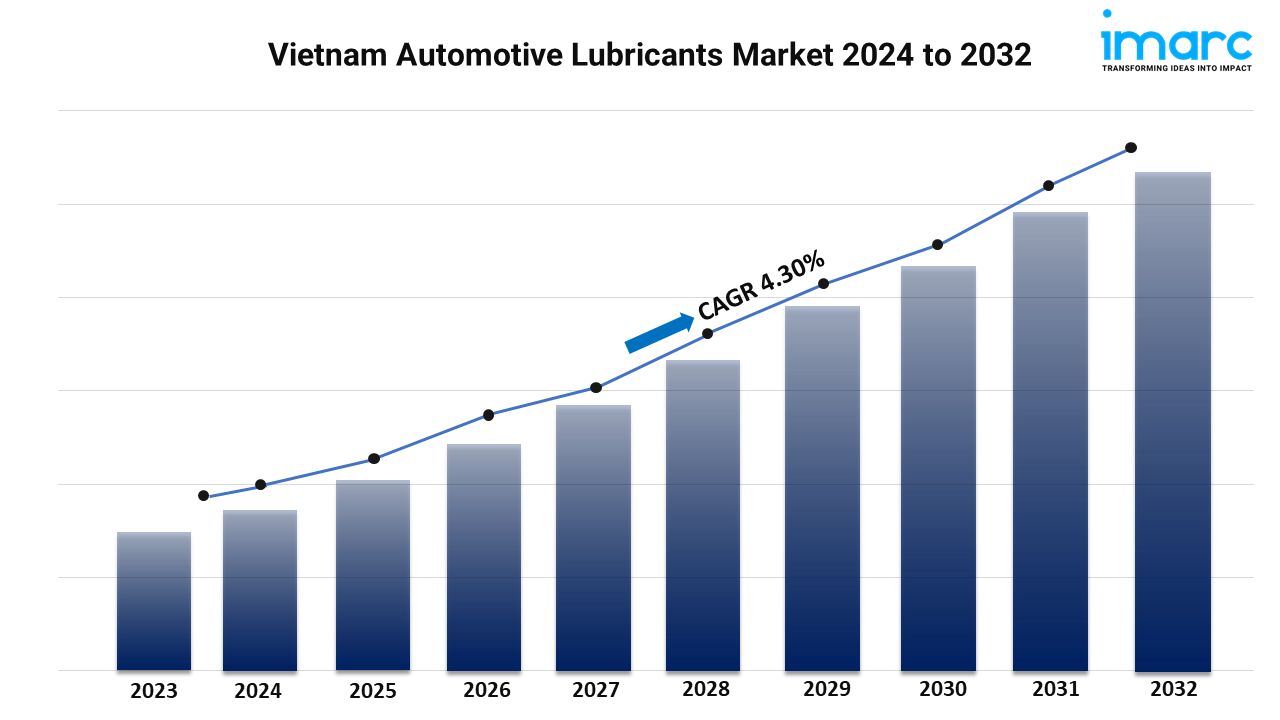 Vietnam Automotive Lubricants Market Size Share Growth Trends Report 2024-2032