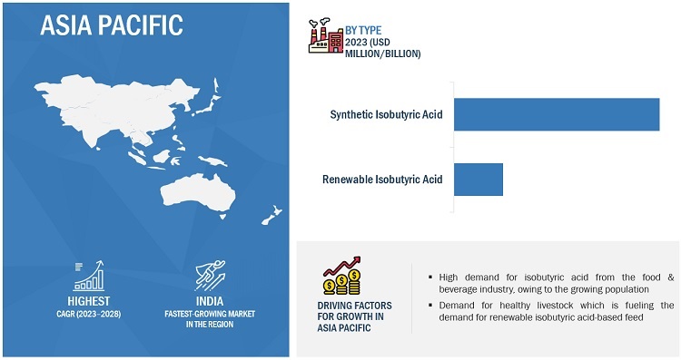 Isobutyric Acid Market Size, Trends, Market Drivers, Restraints, Opportunities, And Key Industry Developments with Global Forecast