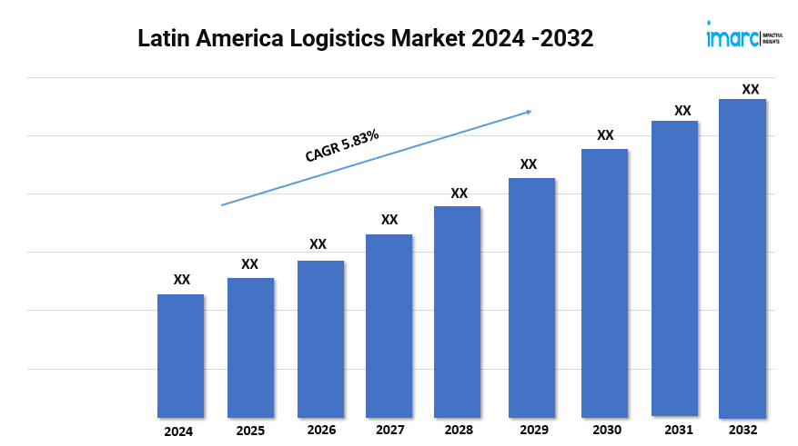 Latin America Logistics Market to Grow at a CAGR of 5.83% during 2024-2032