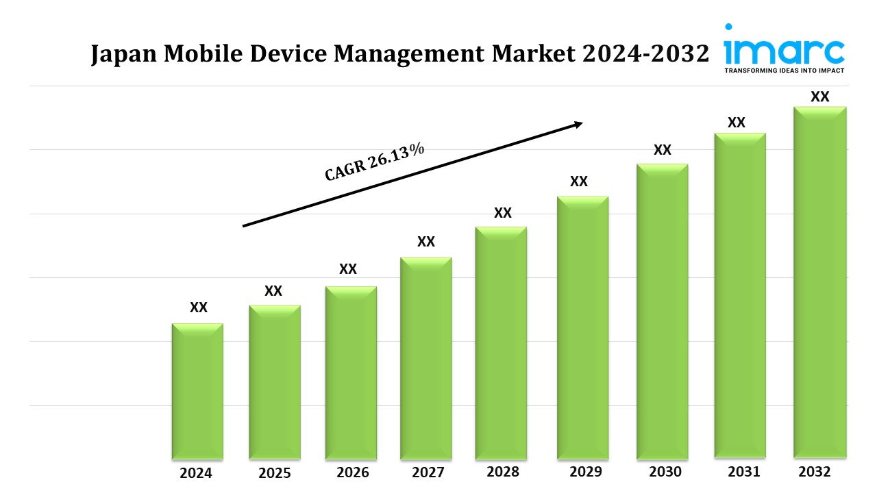 Japan Mobile Device Management Market Size, Share, Trends, and Forecast 2024-32