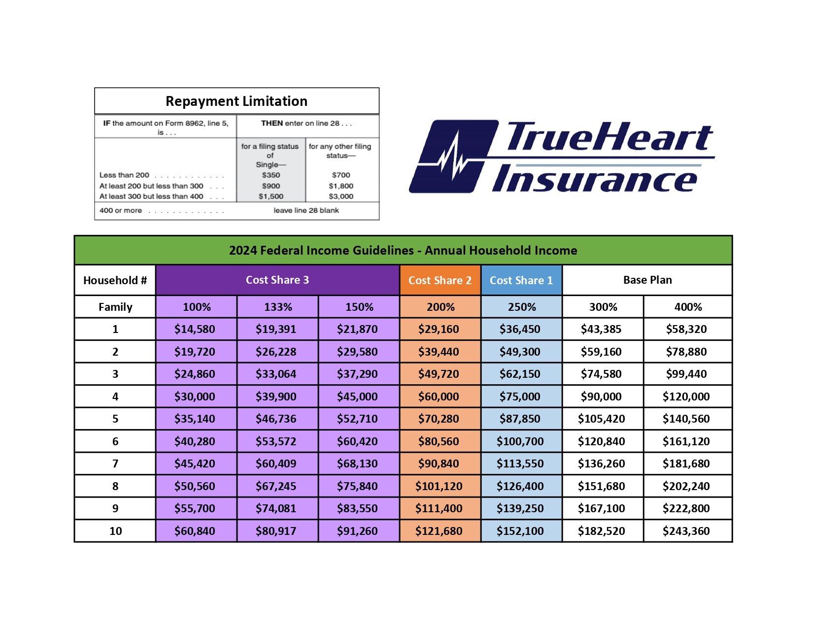 Independent Insurance Broker in Greenville, SC, Partners with Local Media to Promote Health Insurance Awareness