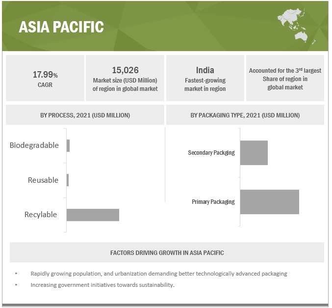 Sustainable Pharmaceutical Packaging Market Top Business Strategy, Industry Growth Factors, Latest Trends and Future Opportunities Analysis