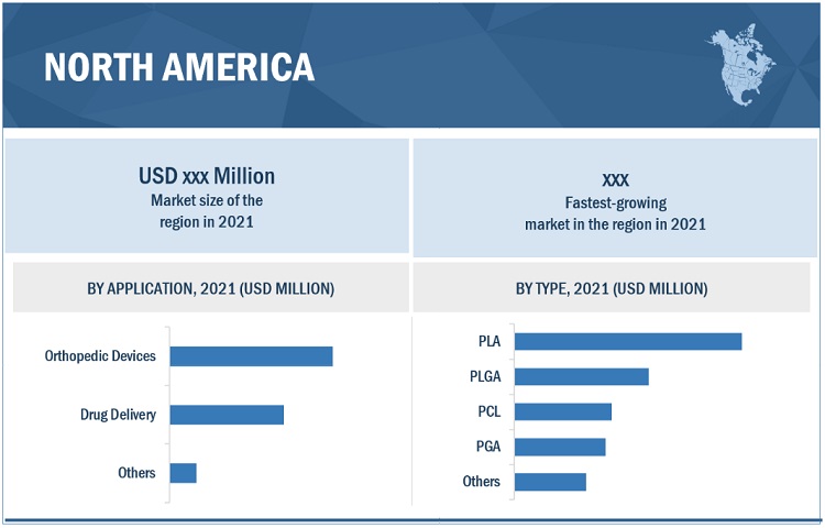 Bioresorbable Polymers Market Growth Trends Regional Analysis Segmentation Application Restraints Key Players Profile Forecast by 2027