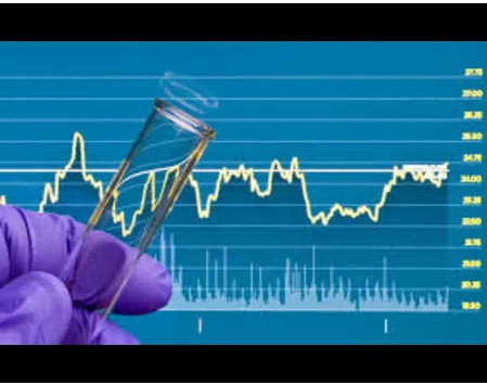 "Top Biotech Opportunities: RVNC, HCTI, GLUE, PRSO, CRDL, Showing Promising Developments" 