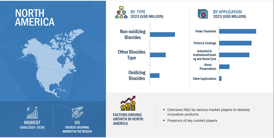 Biocides Market | Size, Trends, Market Drivers, Restraints, Opportunities, And Key Industry Developments with Global Forecast