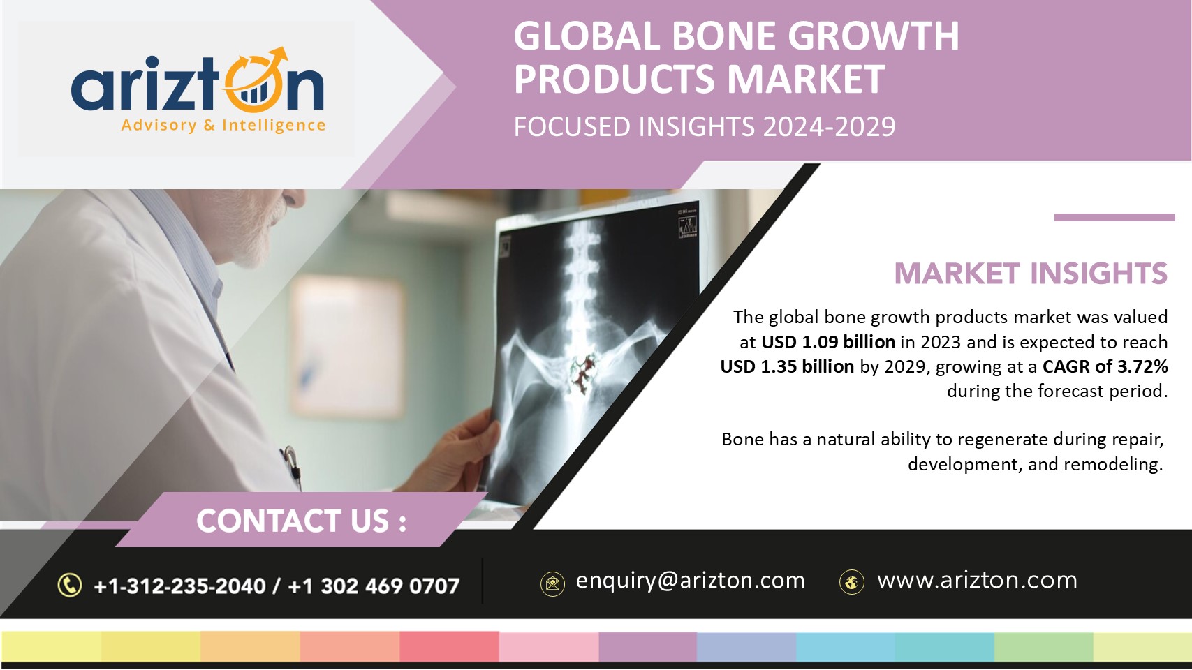 The Bone Growth Products Market to Hit Revenue of $1.35 Billion by 2029, Mergers & Acquisition Trends Set to Drive Market Expansion - Arizton