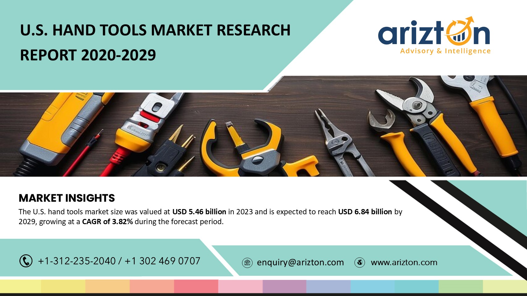 The US Hand Tools Market Experiences Robust Growth, the Market to Hit $6.84 Billion by 2029 - Arizton