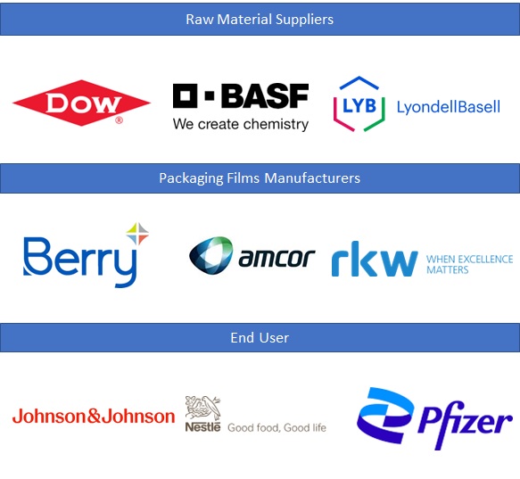 Packaging Films Market Share & Trends Analysis Report By Film, By Application, By Region And Segment Forecasts by 2033