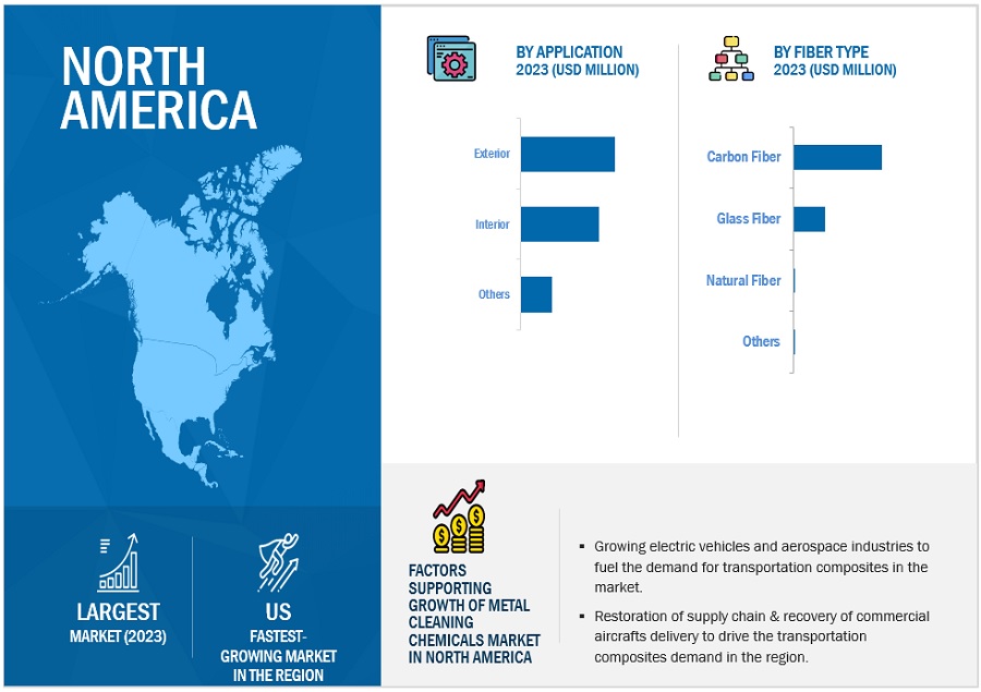 Transportation Composites Market Size, Share, Competitive Landscape And Trend Analysis, Global Opportunity Analysis And Forecast by 2029