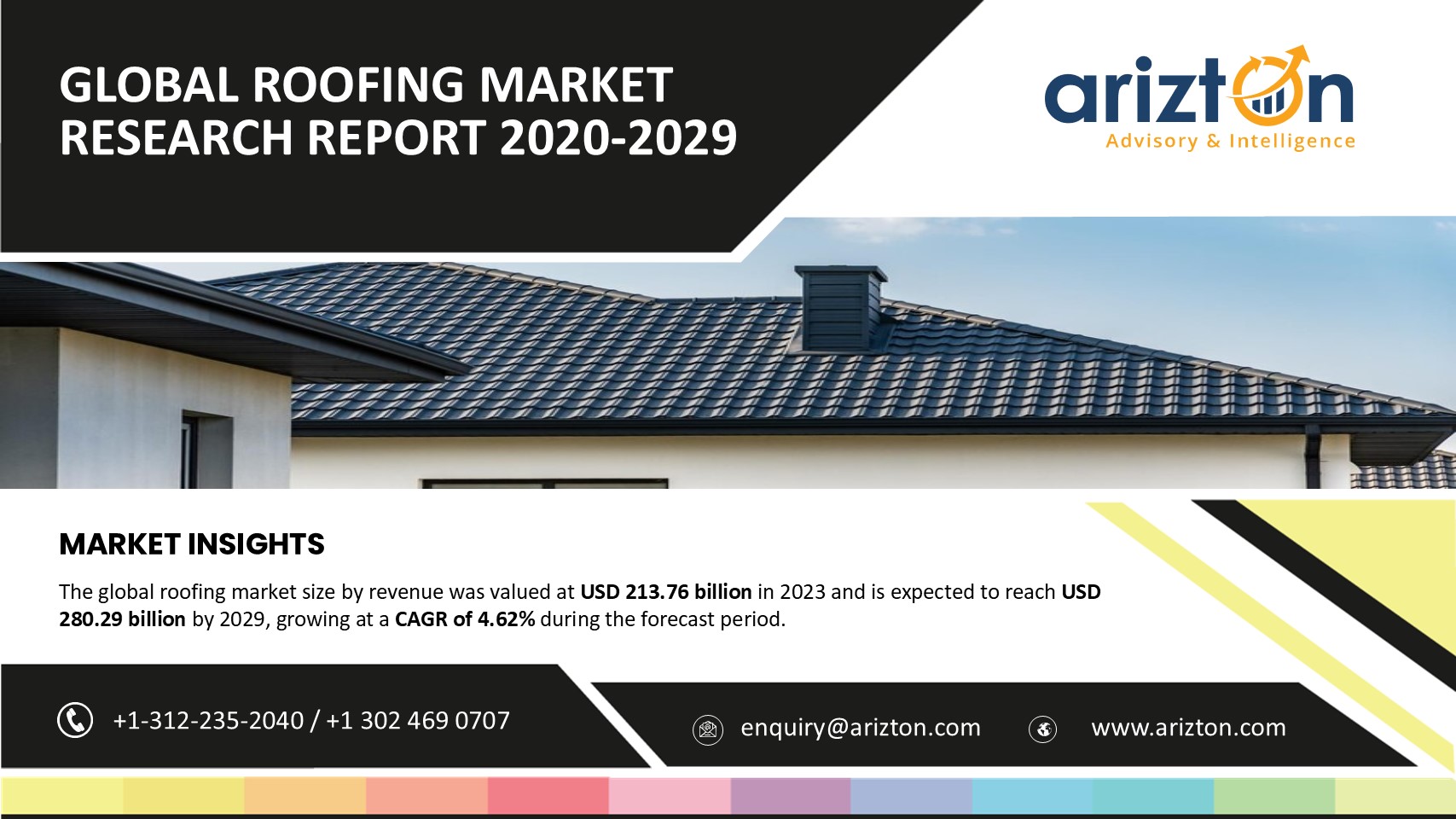 Multi-Billion Opportunity Alert: Roofing Market to Hit $280.29 Billion Revenue by 2029 - Arizton