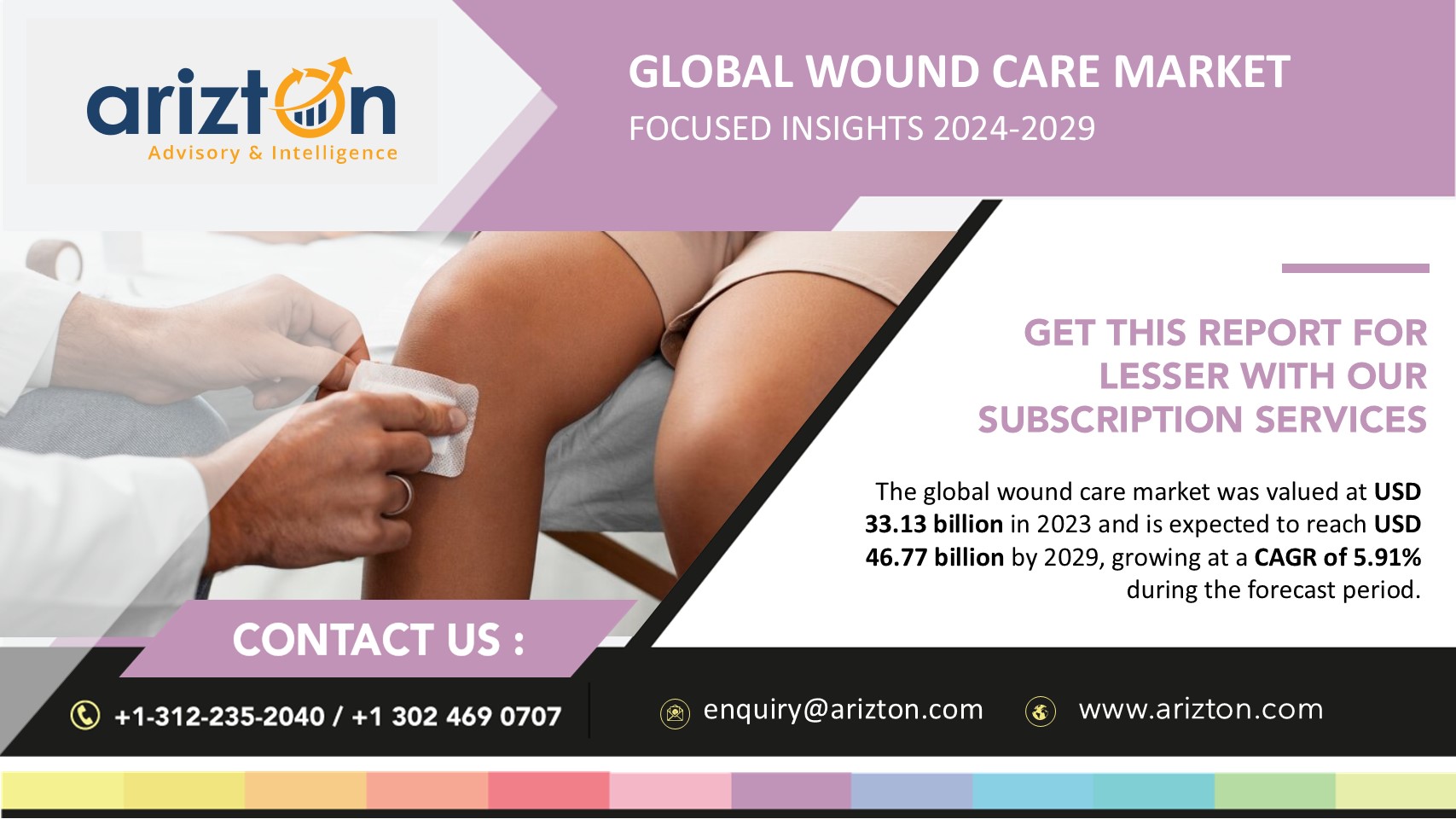 In-Home Medical Services - A Game Changer for the Wound Care Market Future, More than $46 Billion Opportunities in the Next 6 Years - Arizton 