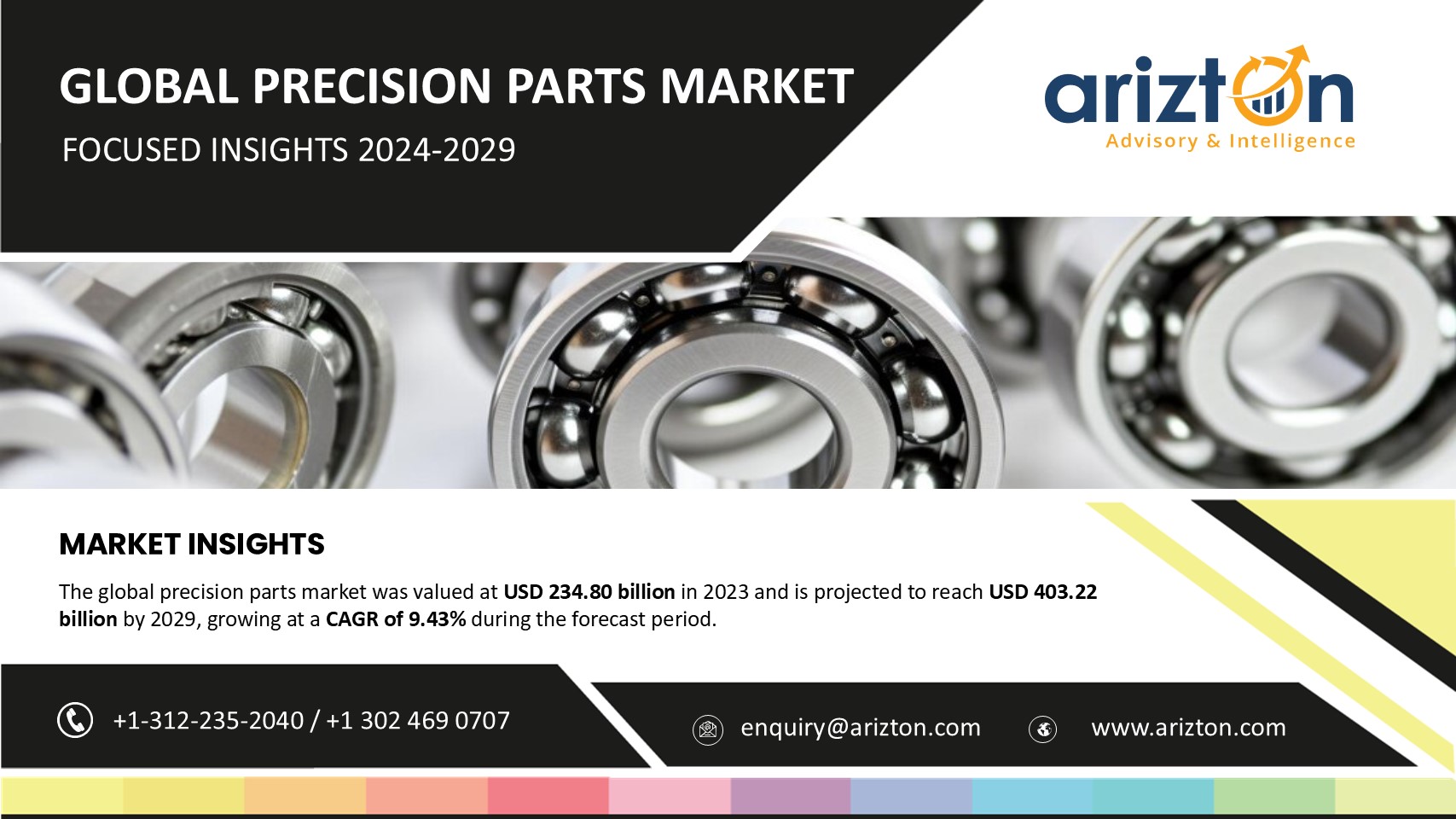 Precision Parts Market Revenue to Double Up, More than $403.22 Billion Opportunities by 2029 - Arizton