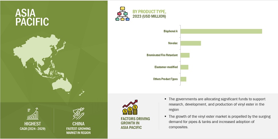 Vinyl Ester Market Size, Analytical Overview, Growth Factors, Demand and Trends Forecast with Top Trending key Players 