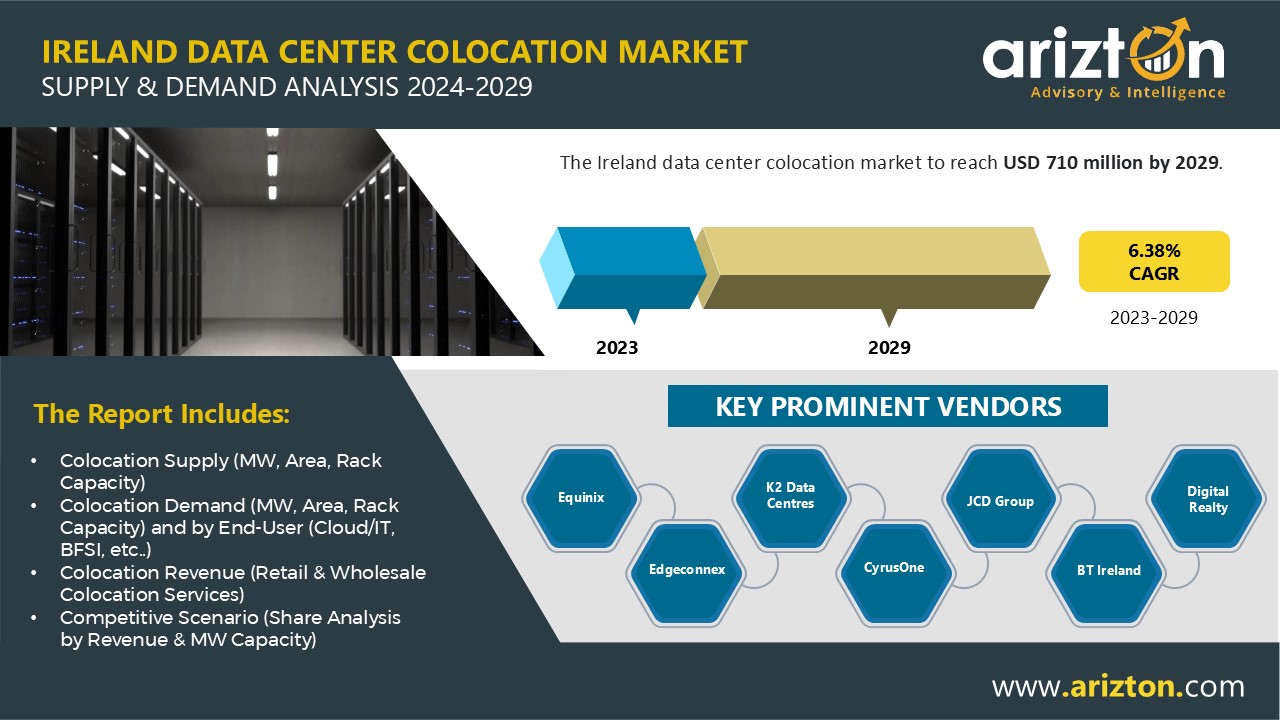 Ireland Data Center Colocation Market Investment to Reach $710 Million by 2029, Over 102 Thousand Units of Racks to be Utilized - Arizton