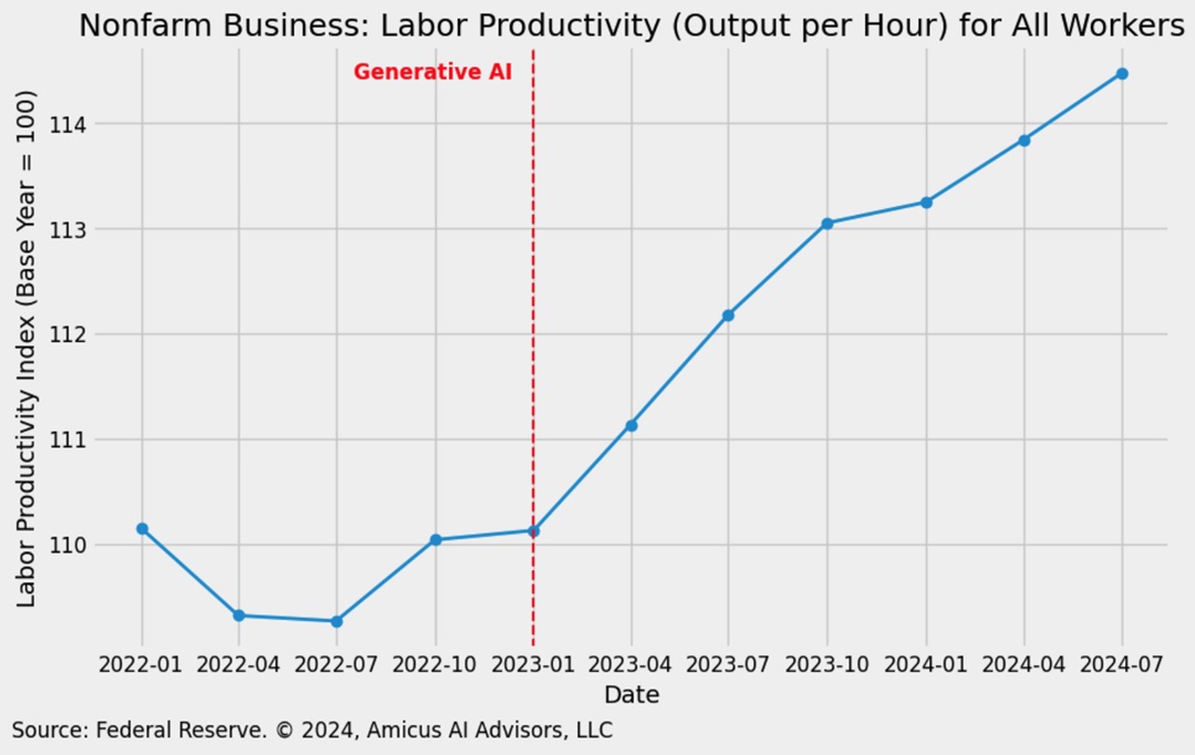 Don't Fear The OpEx: AI and The Age of Productivity