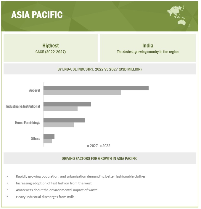 Textile Recycling Market Latest Trends, Future Growth, Industry Analysis by 2027 | Lenzing AG, Birla Cellulose, HYOSUNG TNC & so on...