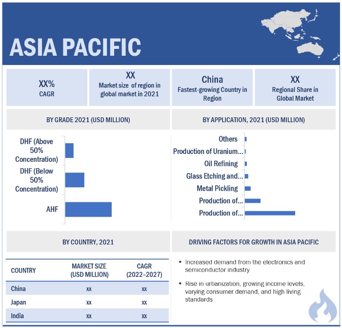 Hydrofluoric Acid Market Growth, New Opportunities, Future Scope, Size, Share, Key Segments And Forecast To 2027