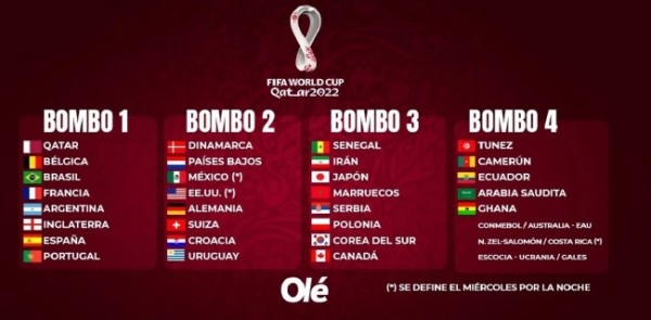 World Cup 2022: The 2022 World Cup qualifying draw brings the