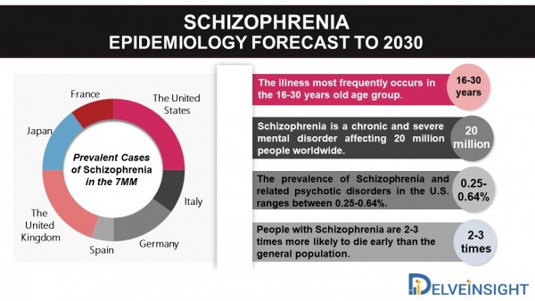 Schizophrenia Epidemiology Forecast To 2030 Digital Journal